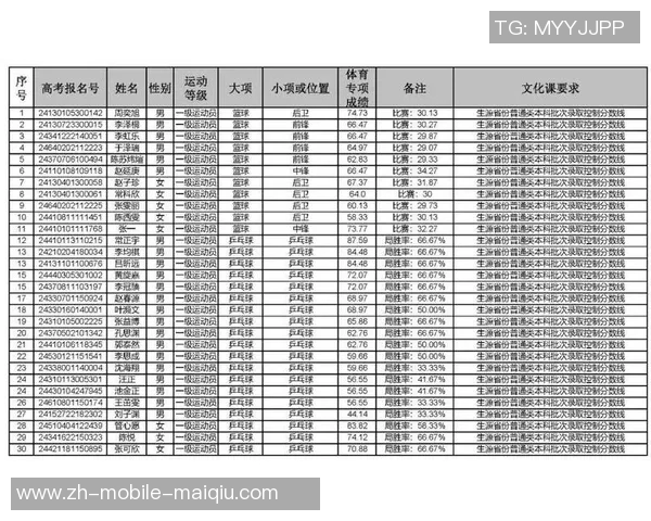 大学生体育锻炼现状及影响因素调查问卷分析与研究