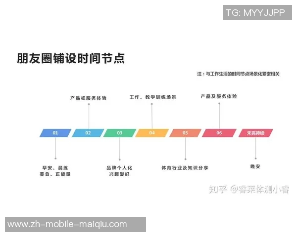 选择最佳体育培训机构的五大关键因素与推荐分析 选择最佳体育培训机构的五大关键因素与推荐分析
